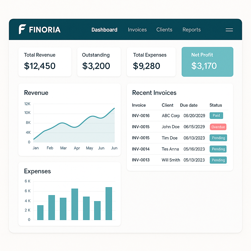 Finoria Dashboard